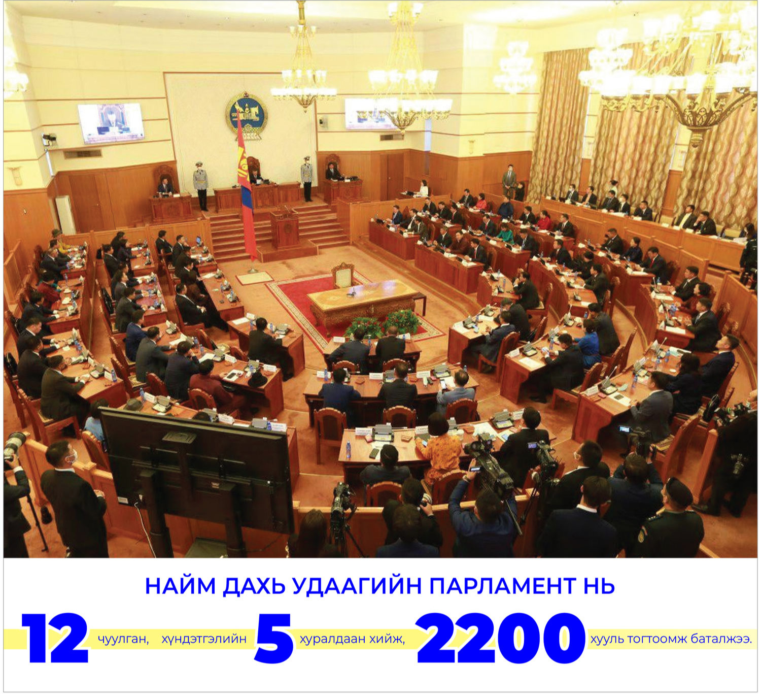 76 гишүүнтэй сүүлчийн парламент